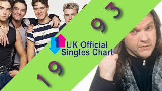 Uk Singles Chart Number Ones Of 1993