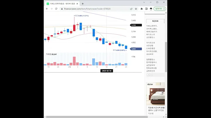 078020이베스트투자증권 주가 전망 및 차트 분석