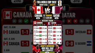 Canada 🇨🇦 vs Qatar 🇶🇦 | FIFA World Cup 2026 Group B Showdown