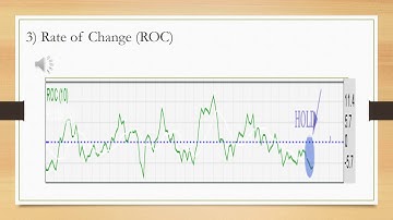 Technical Analysis Fin555 (GAMUDA BERHAD)