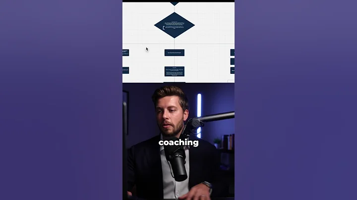 Growth Desk vs. Other Solutions: Scale Your Business #shorts