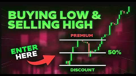 The ONLY Premium and Discount Trading Guide Youll EVER Need