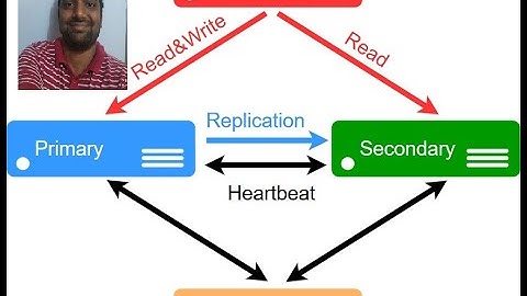 mongo db replication