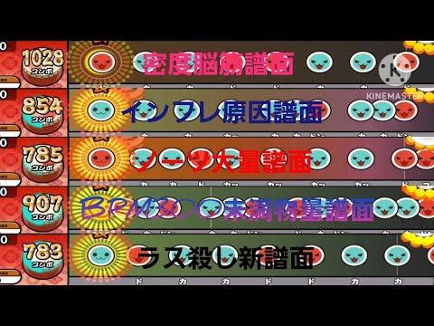 平均密度10打以上譜面同時再生