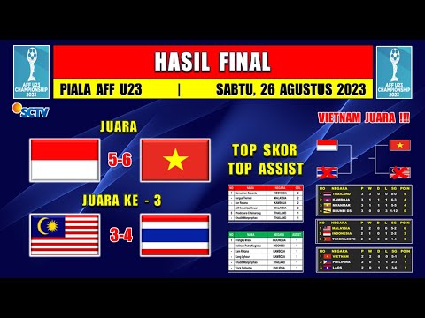 Hasil Final Piala AFF U23 Hari Ini ~ INDONESIA vs VIETNAM ~ AFF U23 2023