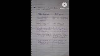 Difference between interference and diffraction class 12 physics