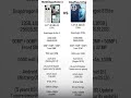Nothing phone 3 vs OnePlus 13 #smartphone #androidphone #techreview #tech #shorts #oneplus #nothing