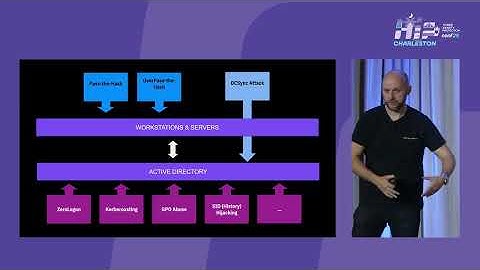 A Quarter Century, a Quarter Million Breaches: AD Security & Incident Response in 2025