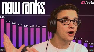 THEY RESET CSGO RANKS