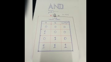 || LOGIC GATES || Physics model || Class 12 ||