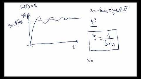 Respuesta de sistemas de segundo orden
