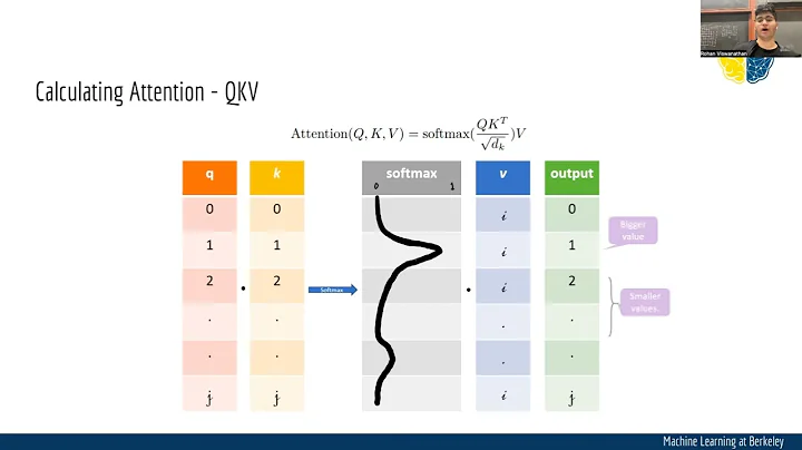CS 198-126: Lecture 16 - Advanced Object Detection and Semantic Segmentation