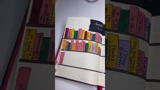 Book journal Idea🍄