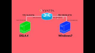 Celebrity Tutorial Nineteen - Part 1 - Learning Vyatta (HD) Wealth