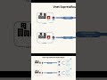 Must-Know Tips for SAP Networking on Azure part 2