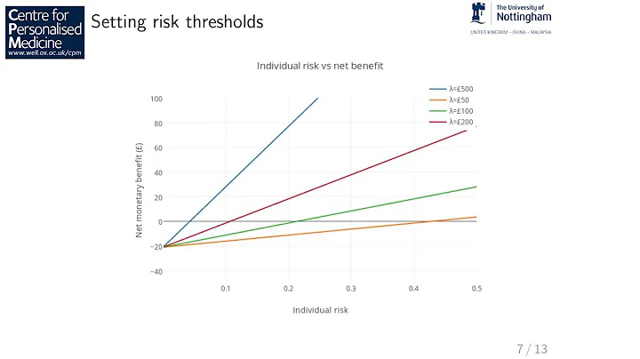 Christopher Sampson - Individualised Cost-Effectiv...