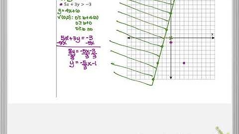 Integrated 1 - 9.3.1 Video