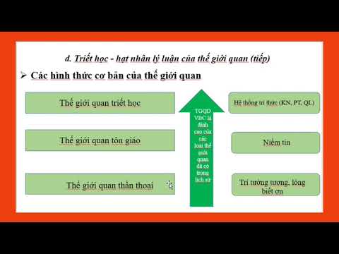 Video: Vai trò của thế giới quan trong đời sống con người. Khái niệm thế giới quan và cấu trúc của nó