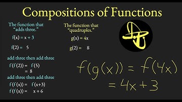 Function Notation f(x) and Functions of Functions f(g(x))
