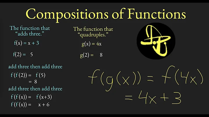 Function Notation f(x) and Functions of Functions f(g(x))