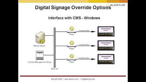 Alertus Webinar: Alertus System Overview, Featuring Digital Signage & Cable TV Override