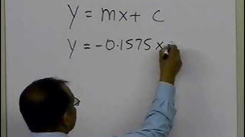 Chapter 02.01: Lesson: Equation of a Tangent Line Using Differential Calculus: Example