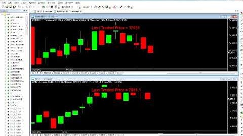 Amibroker Realtime data feed