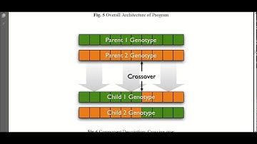 Genetic Algorithm part 1