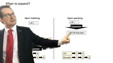 3. Term vocabulary (2/2) - Information Retrieval - ETH Zurich - Spring 2023