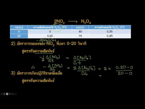 วีดีโอ: คุณคำนวณปฏิกิริยาเคมีอย่างไร?