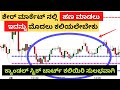 Candlestick chart      basics of candlesticks in kannadastock market