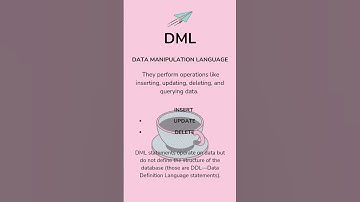 DML SQL Code Types #shorts #dql #dbms #backend #code #sql #dml #ddl