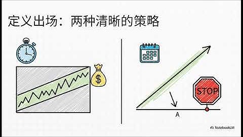 从血本无归到月赚5w！趋势交易法6步逆袭，止损黑科技避开99%陷阱🔥