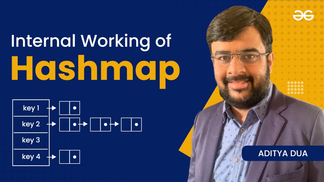 Internal Working of Hashmap - YouTube