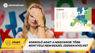 Friss Számok Döbbenetesen Kevés Magyar Beszél Valamilyen Idegen Nyelvet