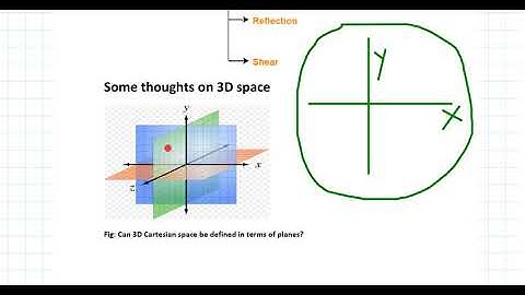 Transformation in 3D-PART1