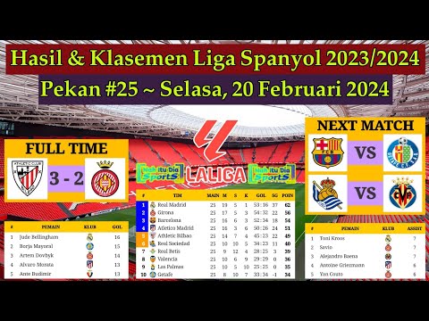 Hasil Liga Spanyol Tadi Malam - Athletic Bilbao vs Girona - Klasemen La Liga 2024 Pekan 25