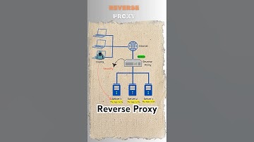 What is Reverse Proxy? #proxy #loadbalancer #networking #networksecurity #cybersecurity #education