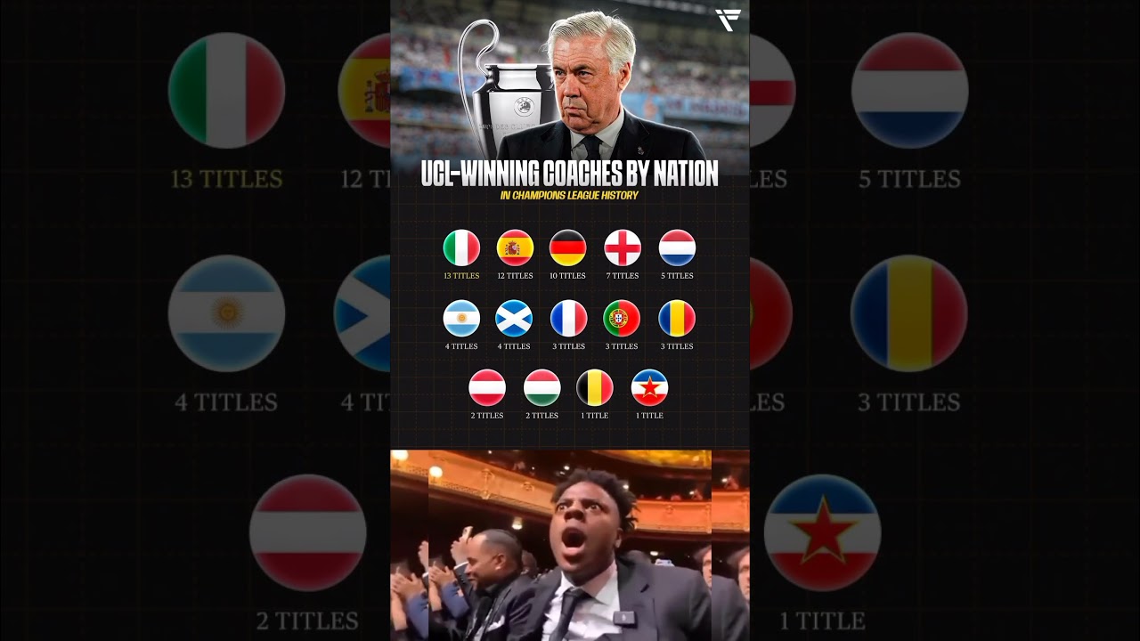 🇮🇹 Italy — 𝐭𝐡𝐞 𝐥𝐚𝐧𝐝 𝐨𝐟 𝐂𝐡𝐚𝐦𝐩𝐢𝐨𝐧𝐬 𝐋𝐞𝐚𝐠𝐮𝐞 𝐦𝐚𝐬𝐭𝐞𝐫𝐦𝐢𝐧𝐝𝐬.👀 𝐖𝐡𝐨’𝐬 𝐲𝐨𝐮𝐫 𝐆𝐎𝐀𝐓 𝐔𝐂𝐋 𝐜𝐨𝐚𝐜𝐡❓