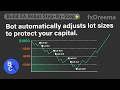 Build a Forex EA Robot - 3 EMA Scalping: Automatically adjusts lot sizes to protect your capital.