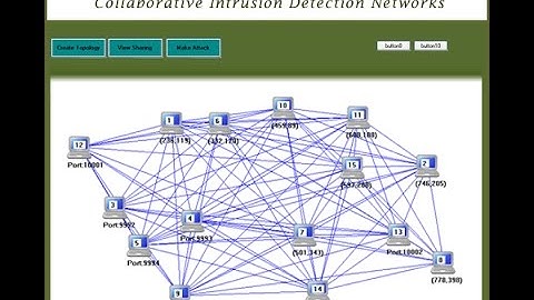 Dirichelt-Based Trust Management for Effective Collaborative Intrusion Detection Networks C# Project