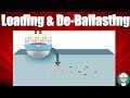 Procedures for Ballasting, Deballasting and Loading Operations
