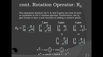 Quantum Gates Part 1: Phase