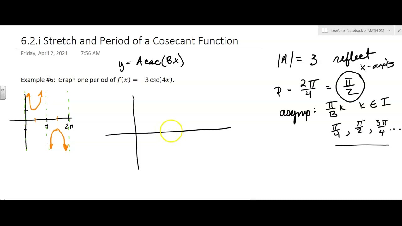 6 2 i Stretch And Period Of A Cosecant Function YouTube 6 2 i Stretch And Period Of A Cosecant Function YouTube