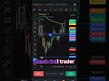 BTC analyse video giwa 📈📉#trading #treader #crypto