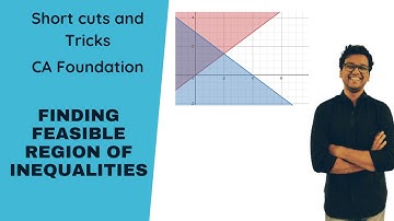 Quickly Identify Region for Inequalities | CA Foundation Mathematics | Shortcuts and Tricks |