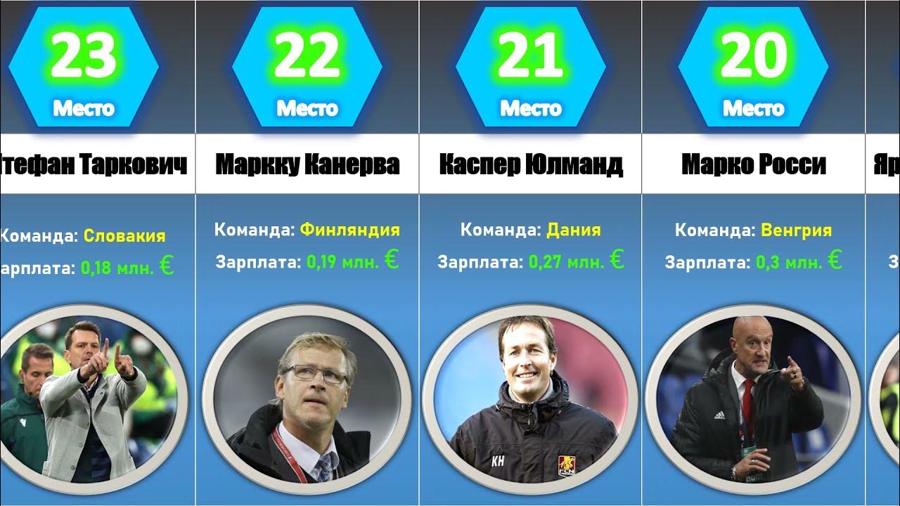 Зарплаты тренеров сборных. Зарплаты тренеров сборных