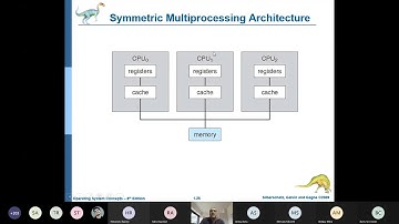 Operating Systems (CAOS) | Lecture 4 | 12-01-2021