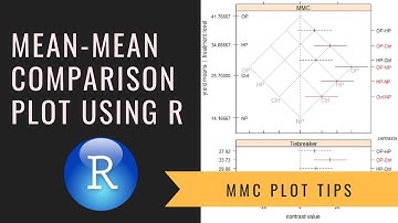 Mean-mean multiple comparison plot using R