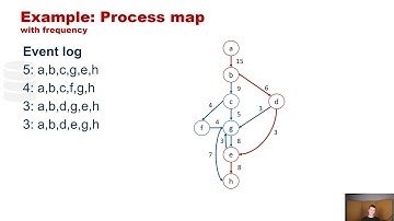 Lecture 4 (part 1) - Limitations of process maps